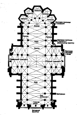 Основной план готического собора с названиями его различных частей.